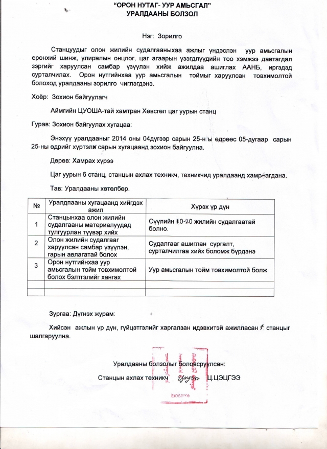 scan